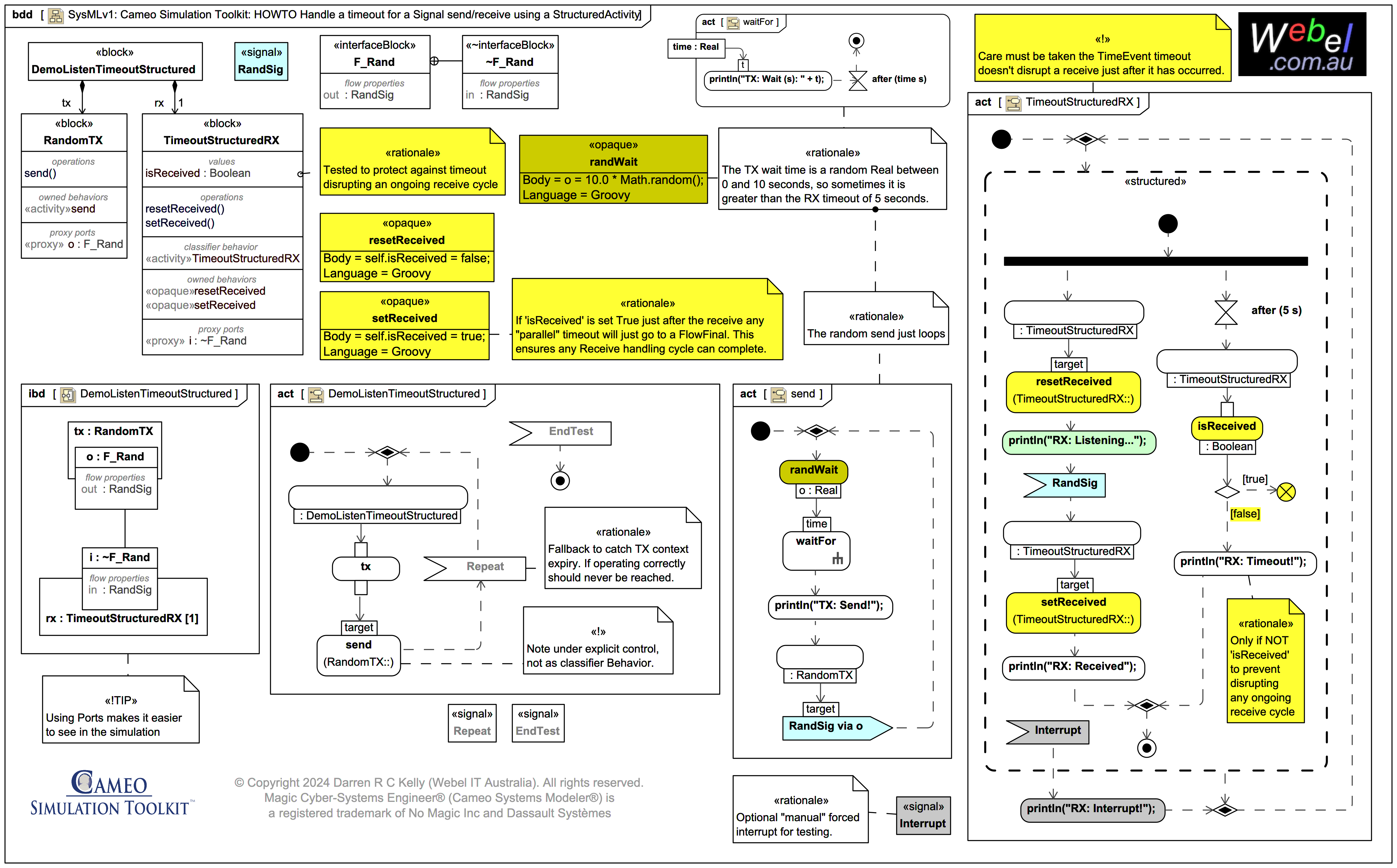 SysMLv1: Cameo Simulation Toolkit: HOWTO Handle A Timeout For A Signal ...